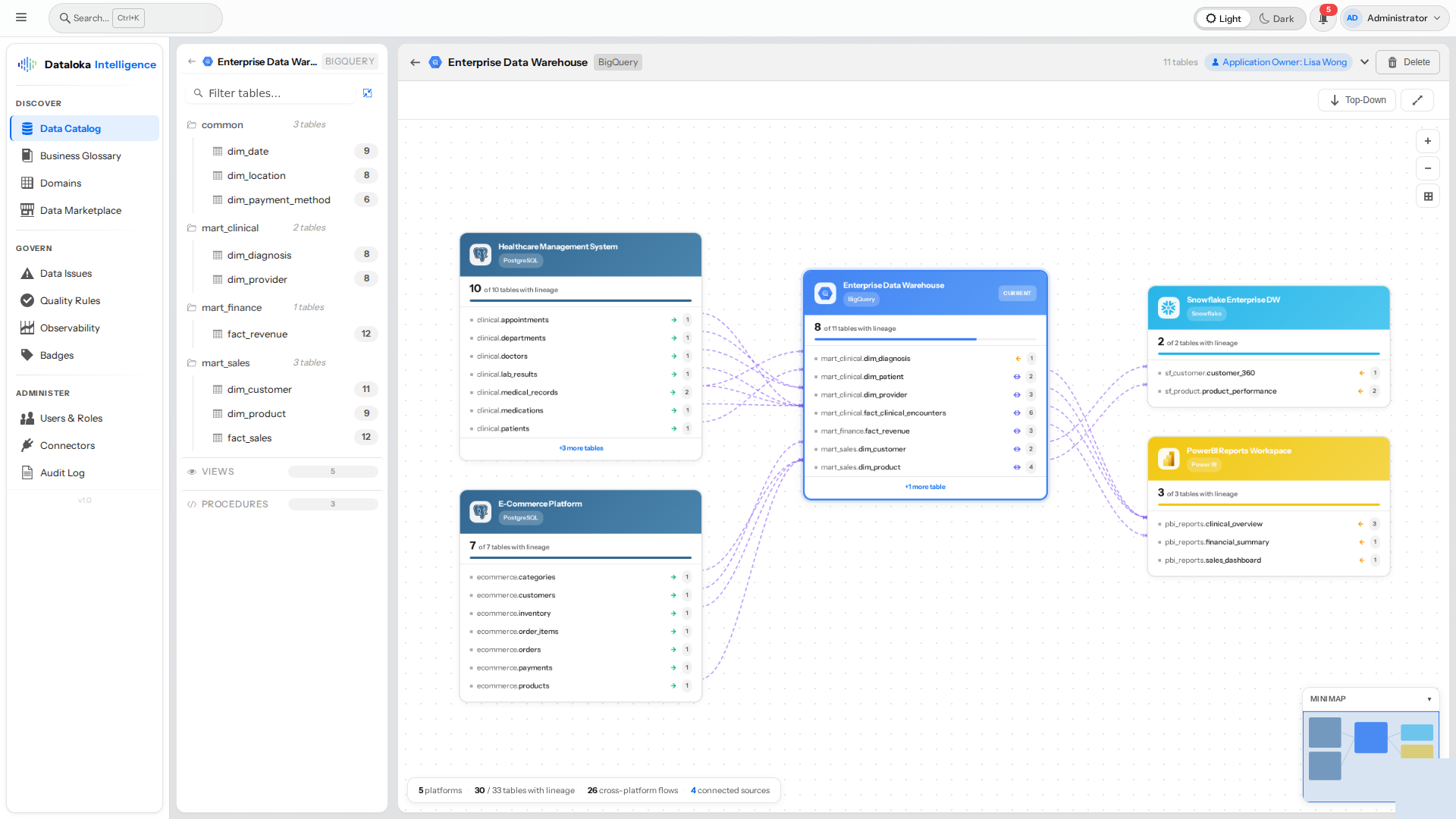 Data Catalog landing — enterprise data warehouse view with data sources, tables, columns, lineage coverage, trending searches, and platform breakdown