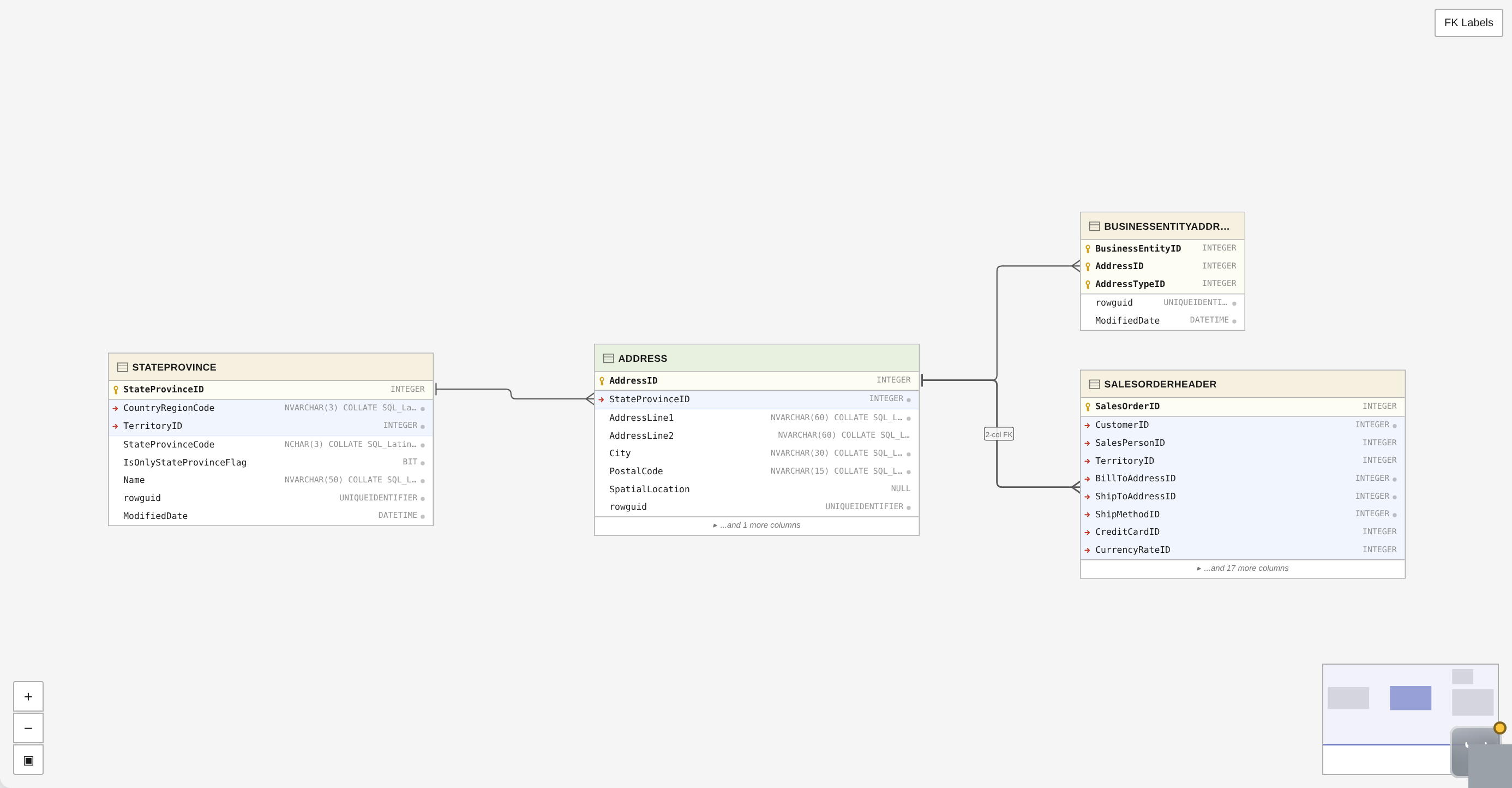 Interactive ER diagram — visualize table relationships and foreign keys