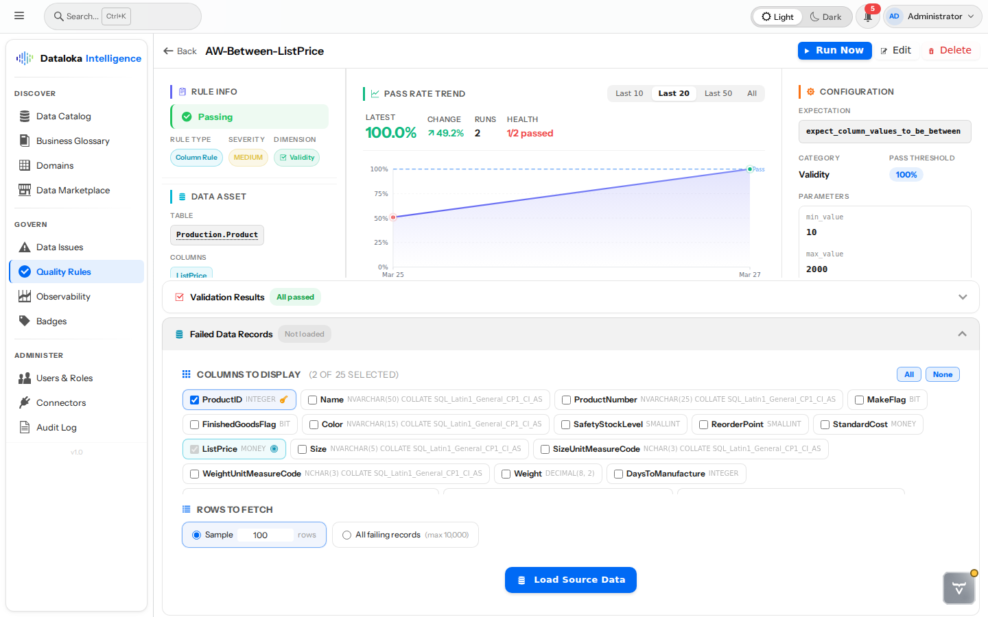 Rule Detail — pass rate trends, configuration, and failed data records