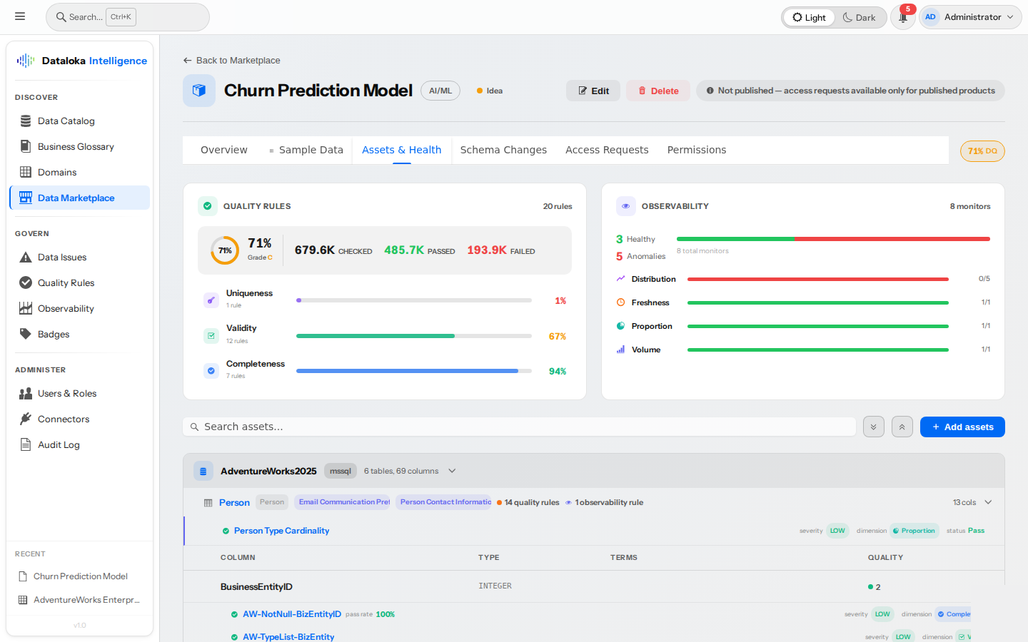 Assets and Quality Health
